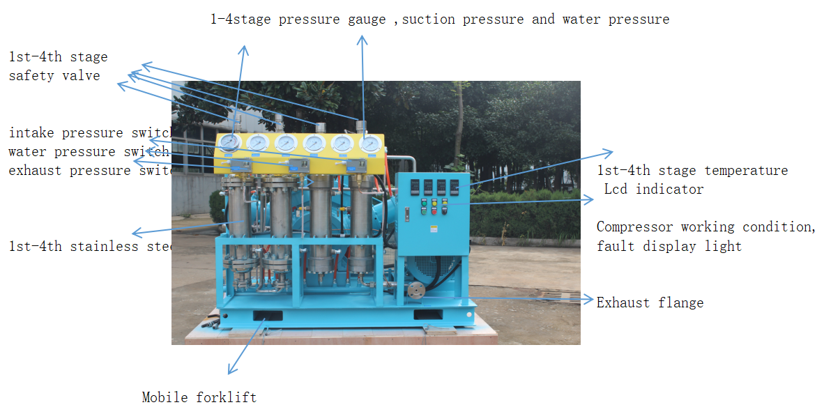 CARTA DEL COMPRESOR DE OX&Iacute;GENO SIN ACEITE 100M3